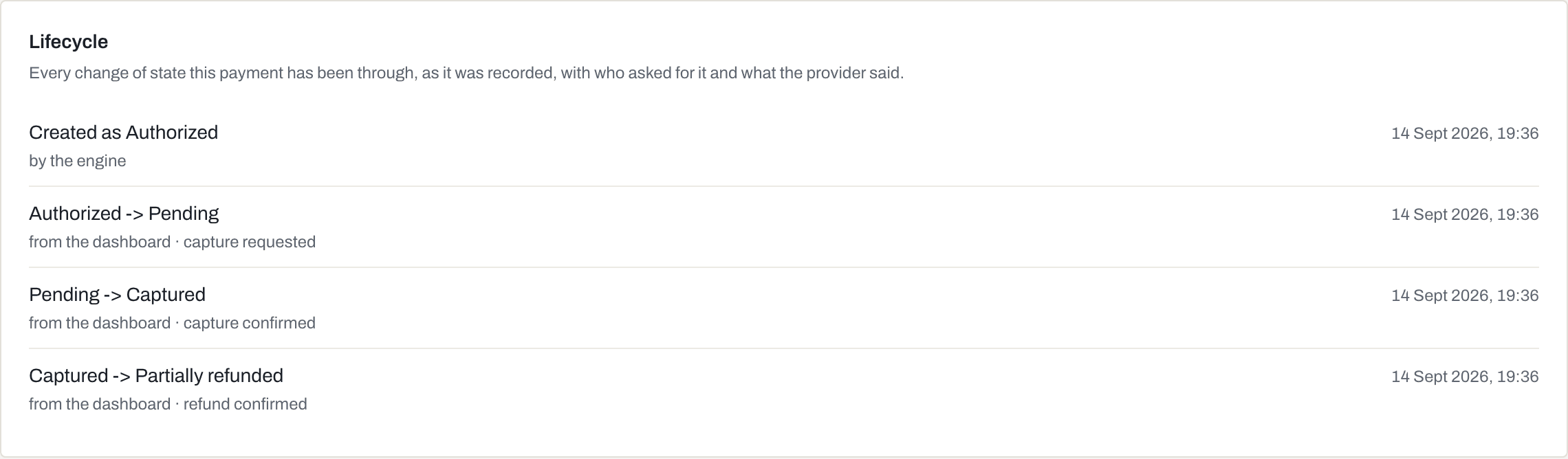 The lifecycle of a payment in the Payshen console, like a statement
