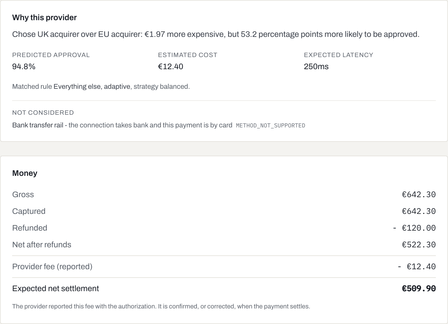 A transaction in the Payshen console: why this provider was chosen, and the money