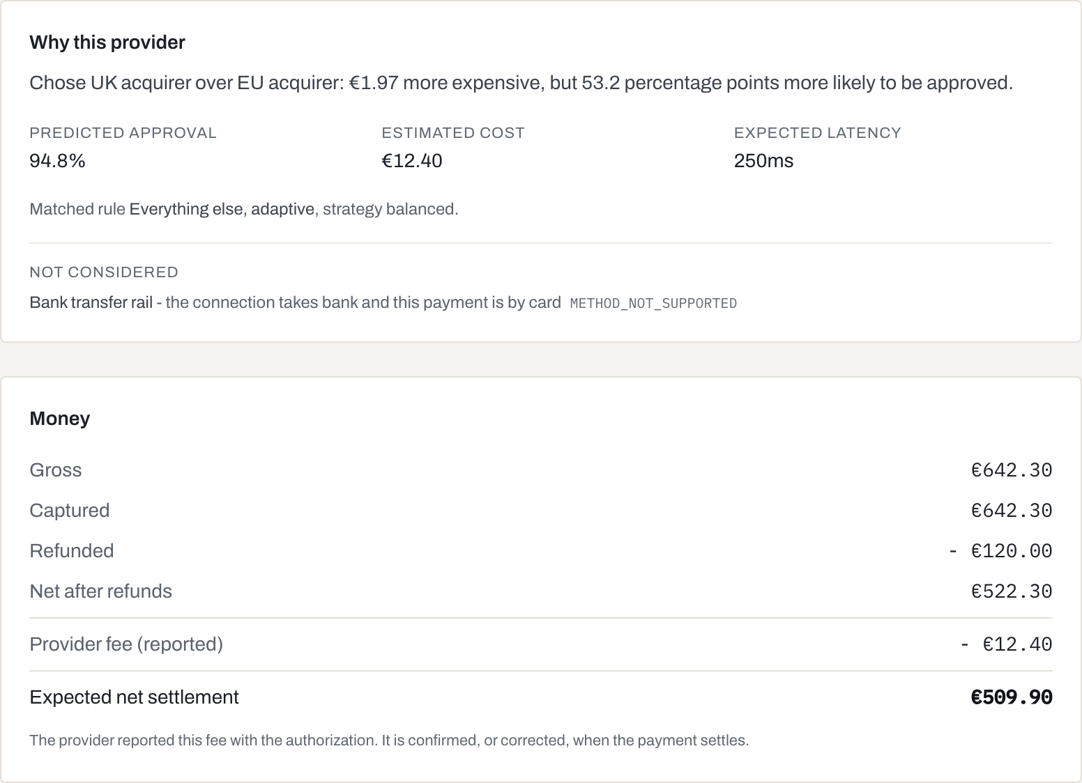 A transaction in the Payshen console: why this provider was chosen, and the money